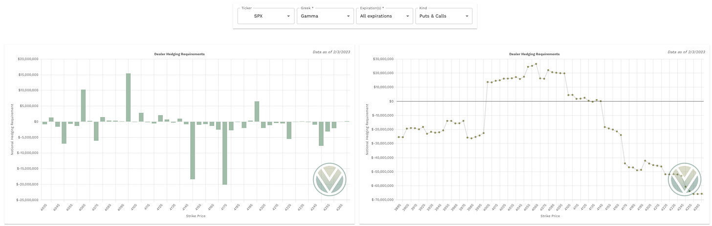 Gamma data from vol.land