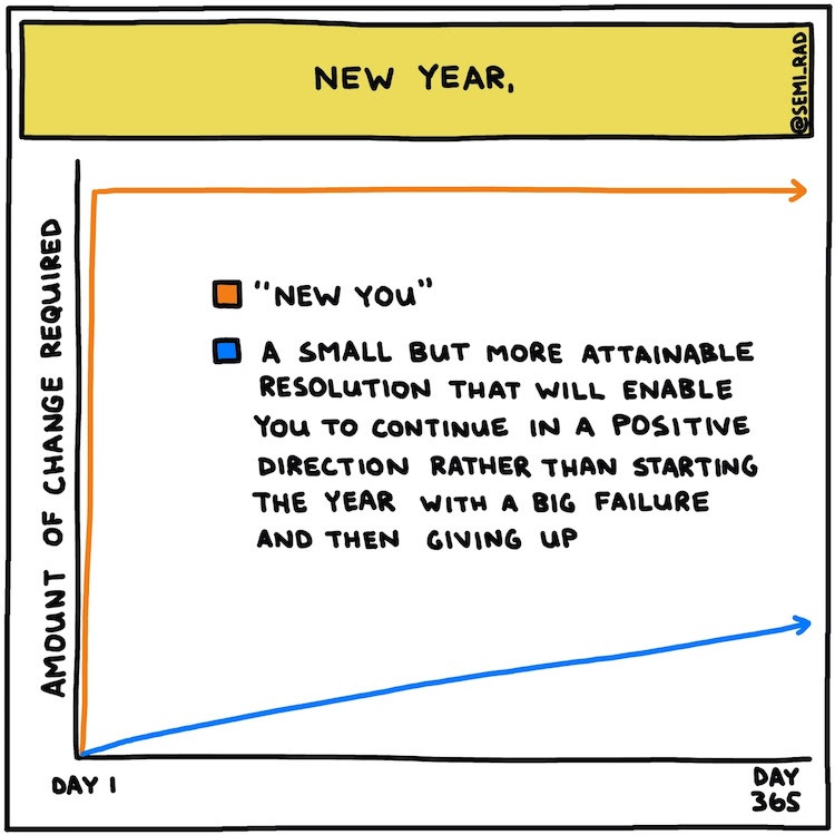hand drawn New Year, New You chart