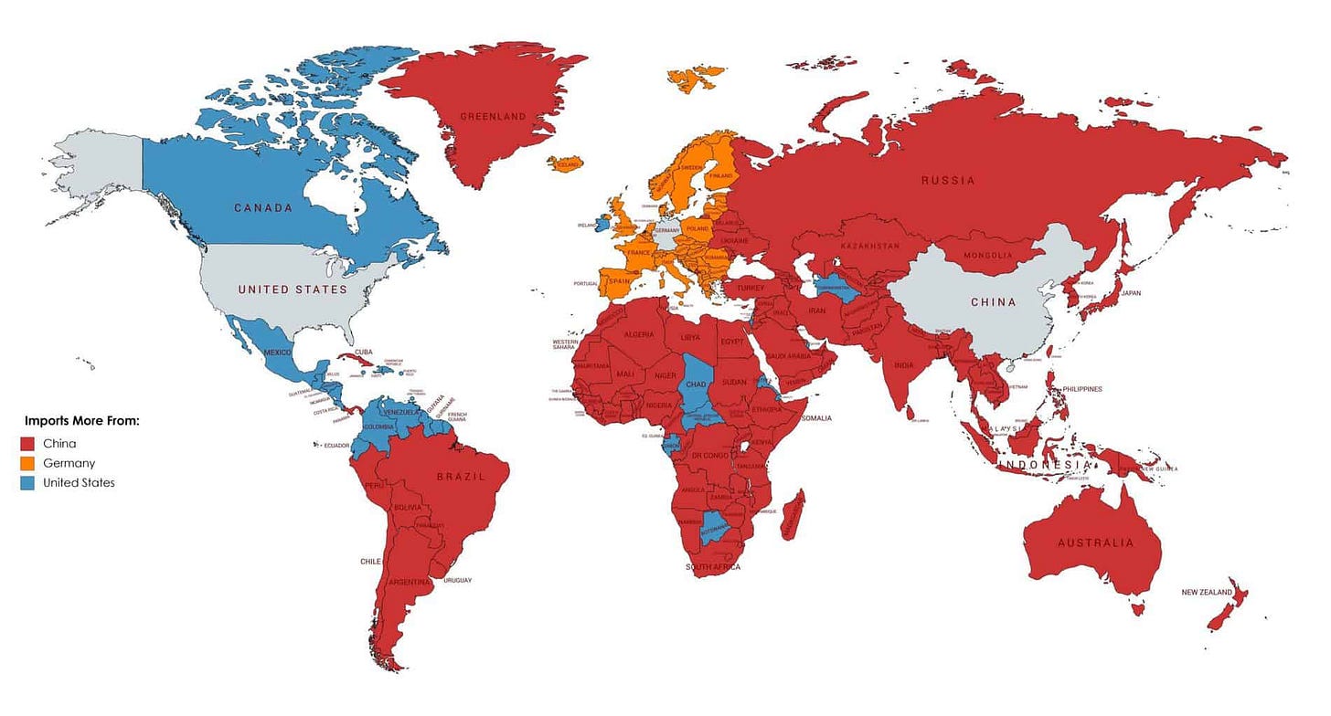 Countries that import more from Germany, US or China