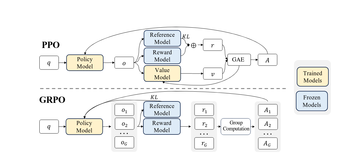 Exploring new frontiers of Reinforcement Learning with Cedana