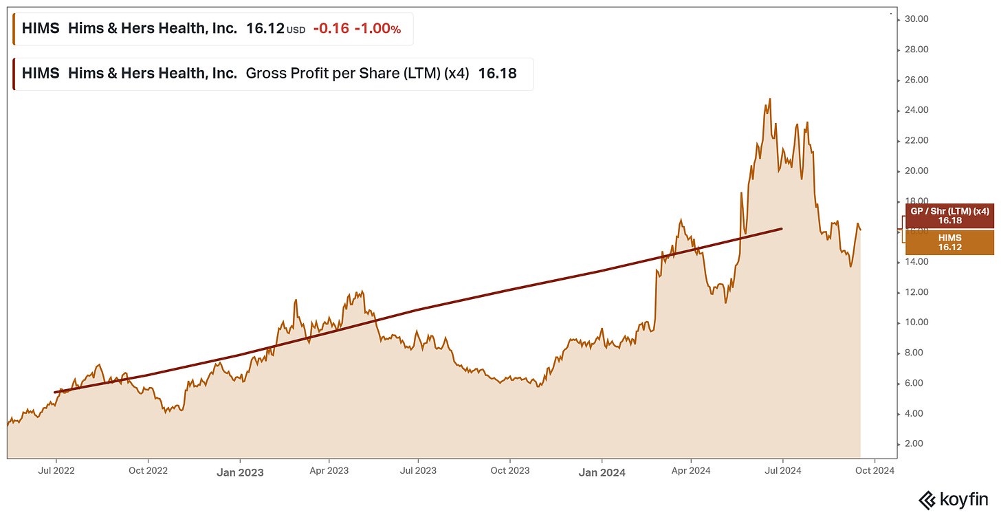 chart