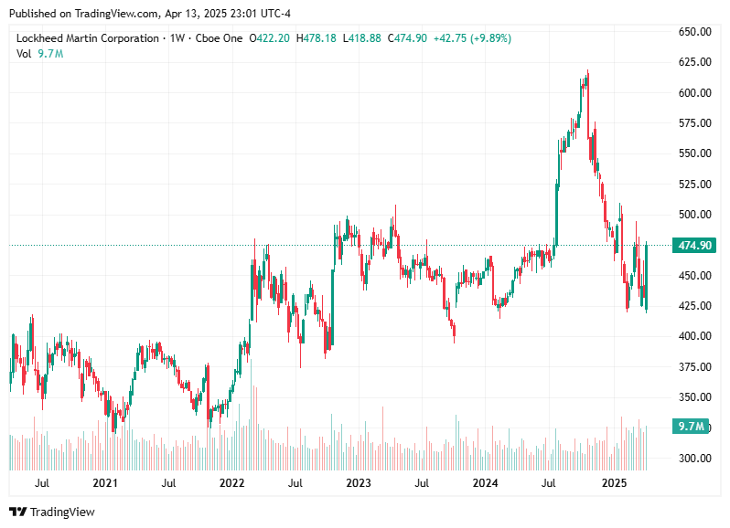 TradingView chart TradingView chart