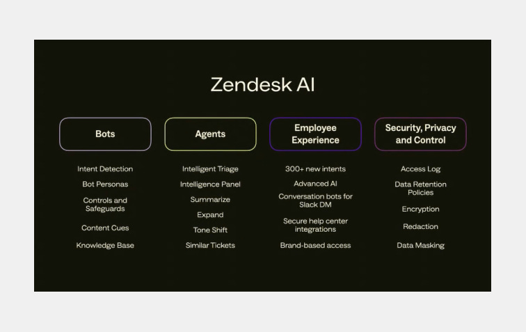 Zendesk AI Keynote - A full overview of the new releases