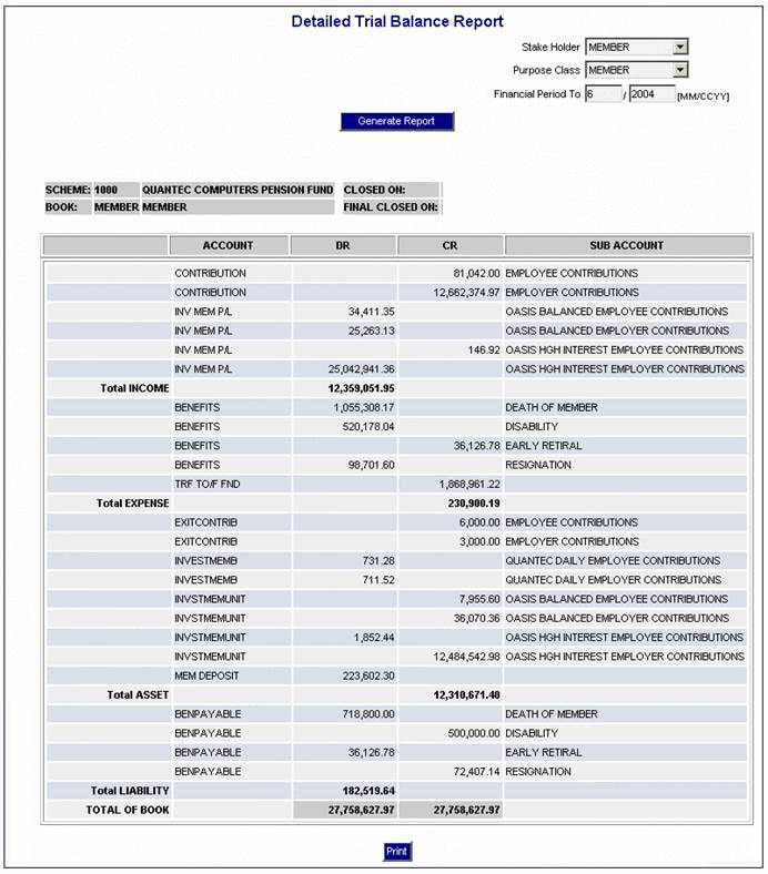 Trial Balance (Reports)