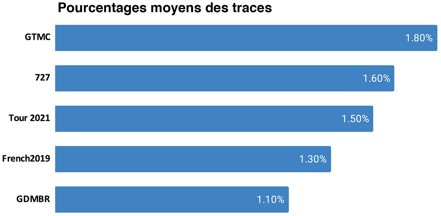Comparatif Comparatif