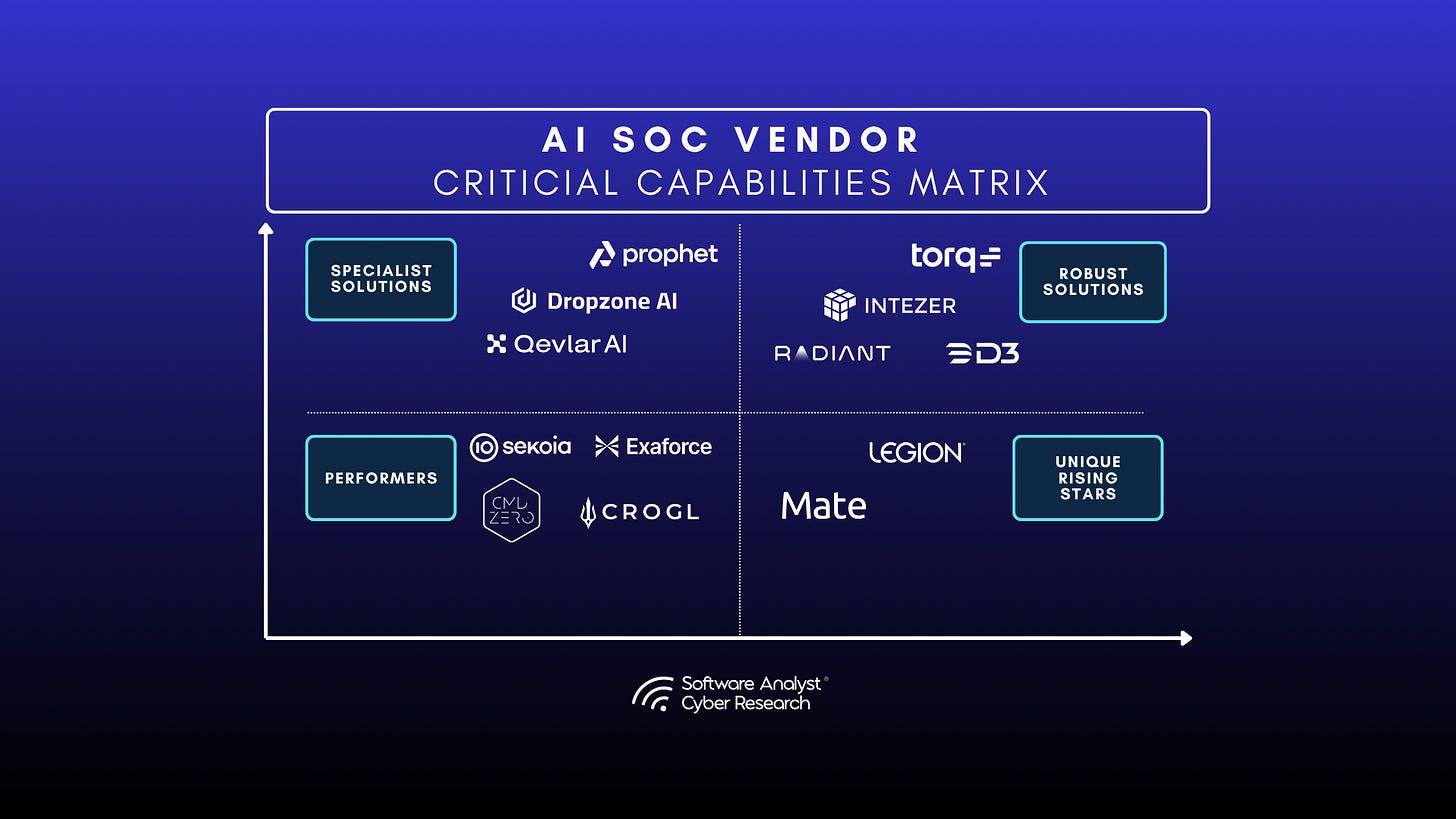 A market landscape chart plotting AI SOC vendors on an X-Y axis of Capability Depth and Overall Product Maturity.