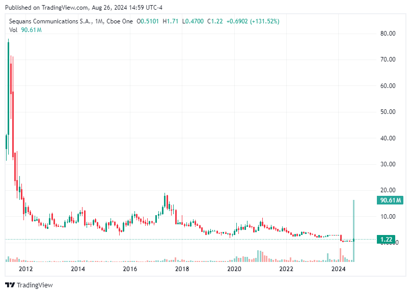 TradingView chart