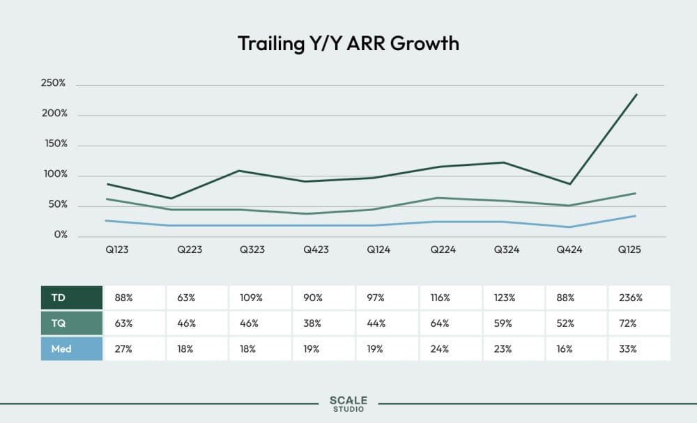 The Great ARR Acceleration: Q1’25 Numbers Tell the Comeback Story