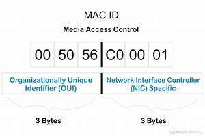 What is MAC Address: Explanation | Cyberops