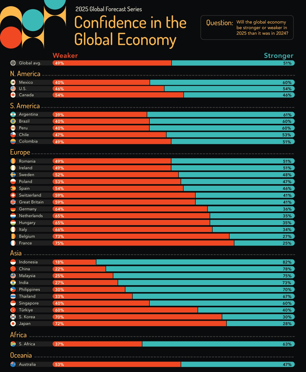 Charted: Global Economic Confidence in 2025, by Country