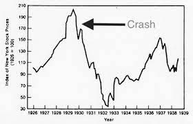 8 Stock Market Crash & Great Depression | History Hub