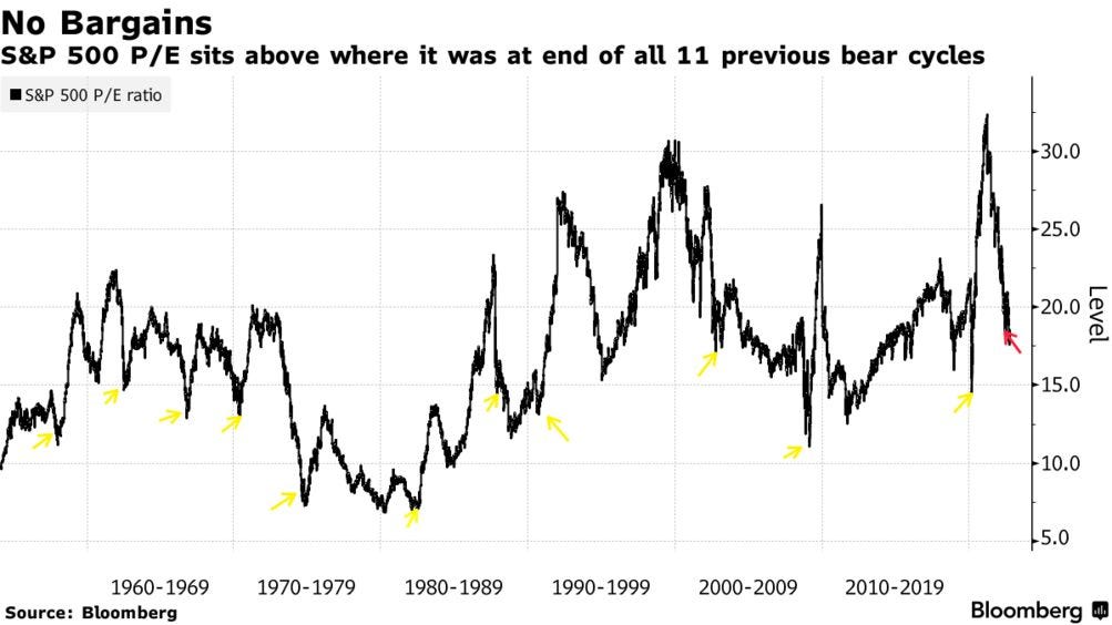 Jamie Dimon's S&P 500 Bear Stock Market: Brutal, Far From Unimaginable -  Bloomberg