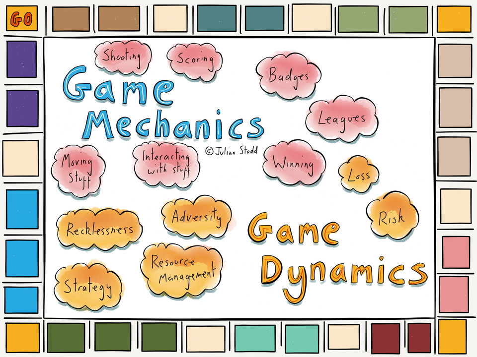 Game Mechanics vs Game Dynamics