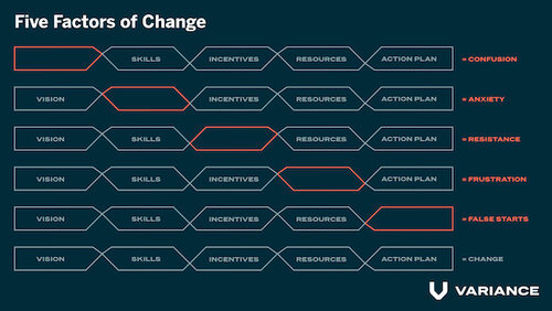 factors of change.jpeg