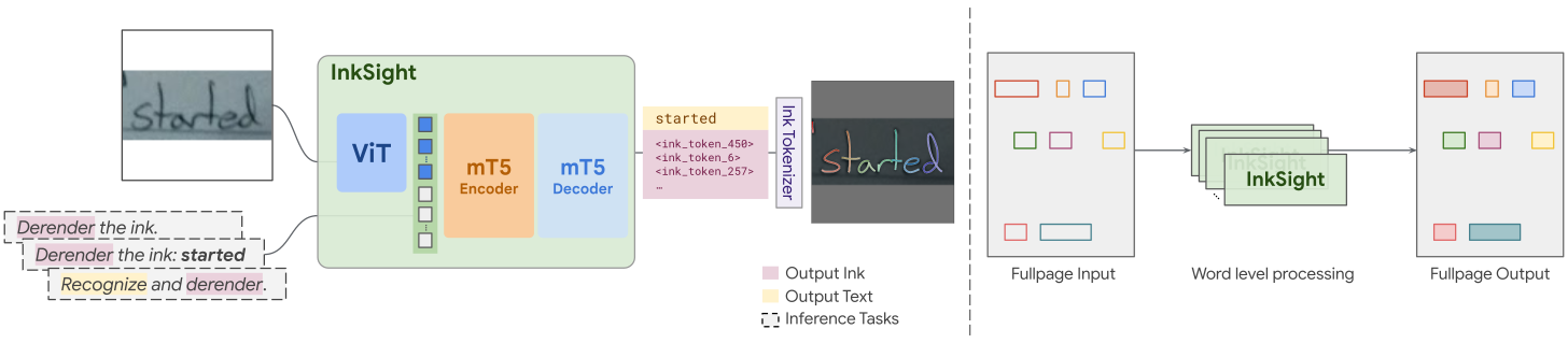 Derender Diagram