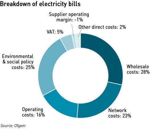 electricity bills breakdown august 2021