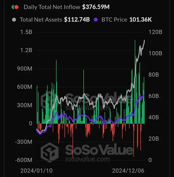 Photo by MiconCrypto🥇 on December 06, 2024. Ar putea fi o imagine cu text.