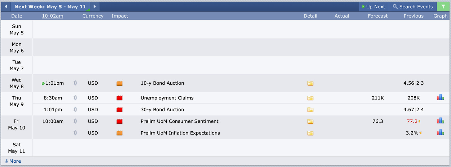 Market Trader Report | May 05, 2024