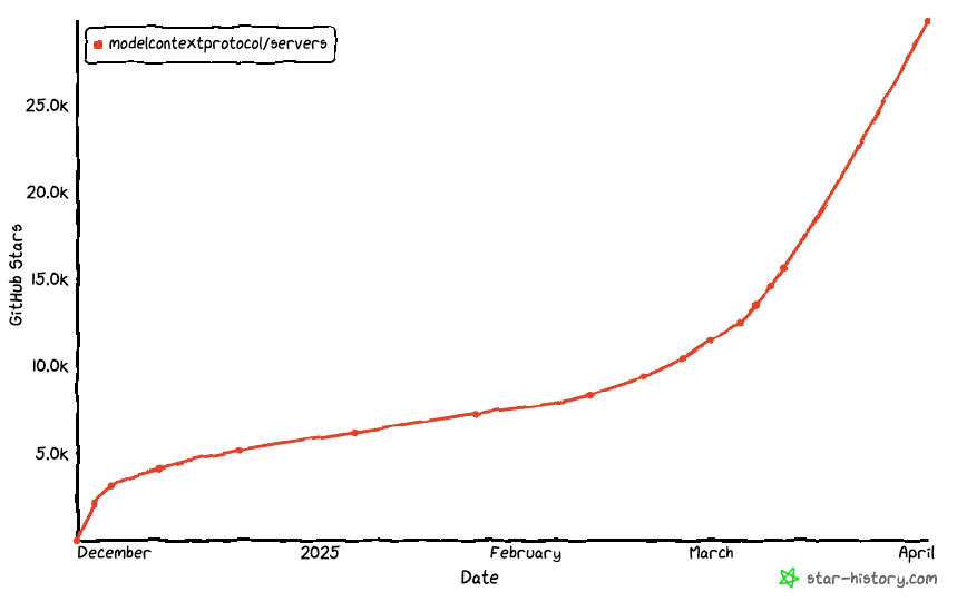 A graph with a red line

AI-generated content may be incorrect.