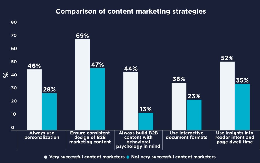 Turtl-comparison-strategies-3