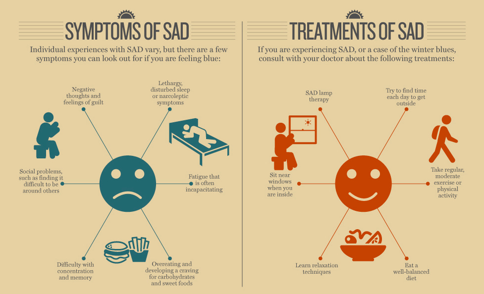 seasonal affective disorder sad infographic images