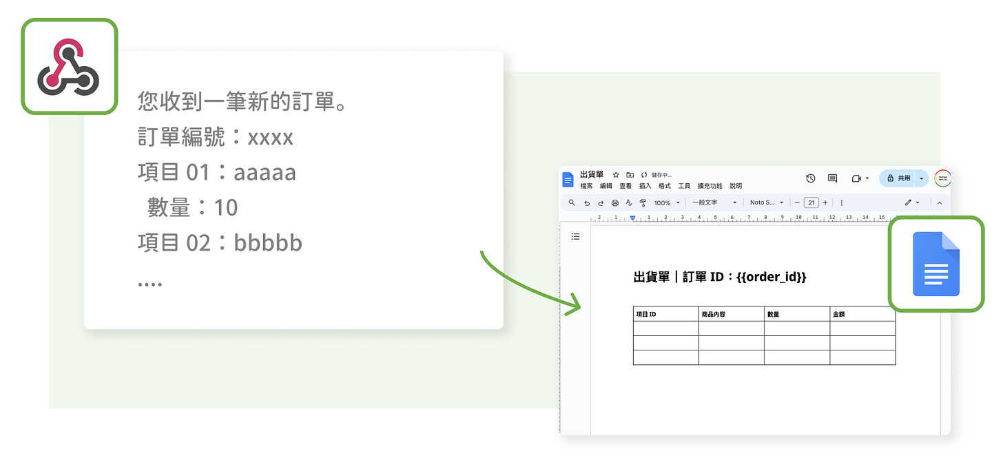 應用三：收到 Webhook，自動建立 Google Docs 文件