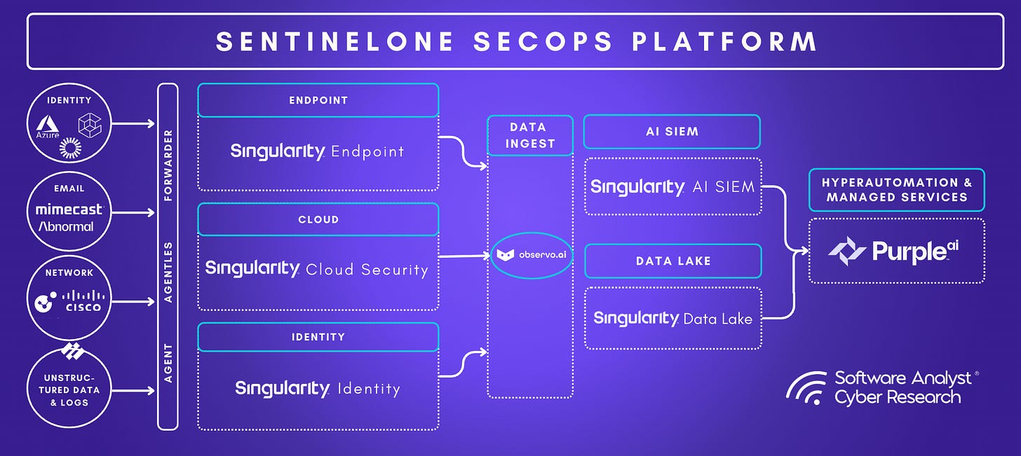 Promotional banner for the SentinelOne AI SIEM report.