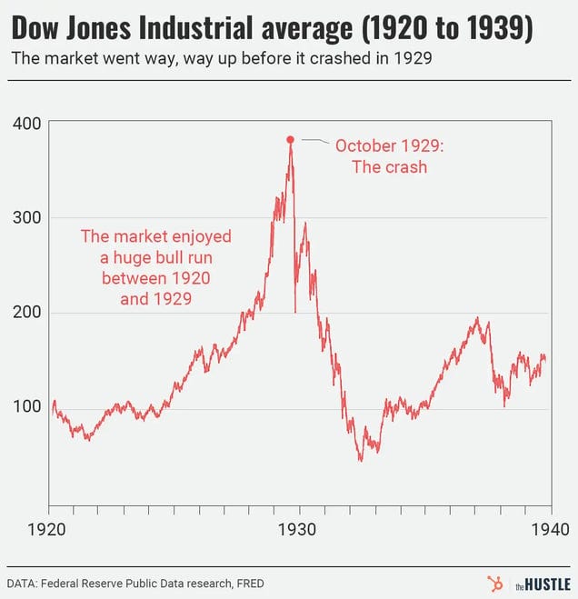 The banker who caused the 1929 stock crash - The Hustle