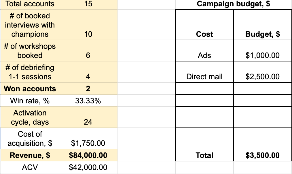 ABM deal acceleration metrics