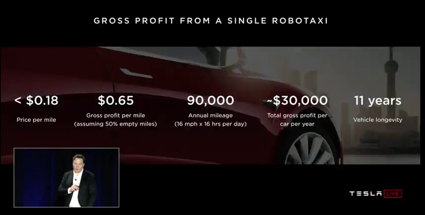 The Economics Of A Tesla Robotaxi, And A Quicker & Easier Path To Profit -  CleanTechnica