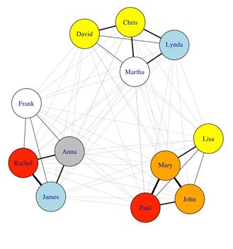 Performing Social Network Analysis to Fight the Spread of COVID-19