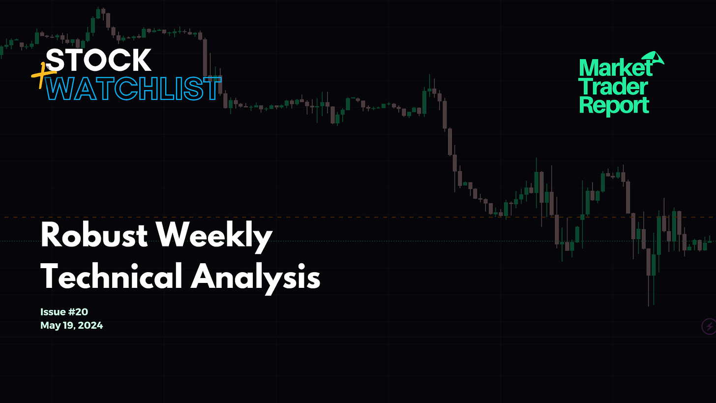 Market Trader Report | May 19, 2024 + Stock Watchlist