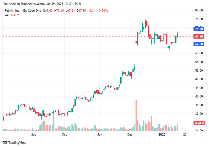 TradingView chart TradingView chart