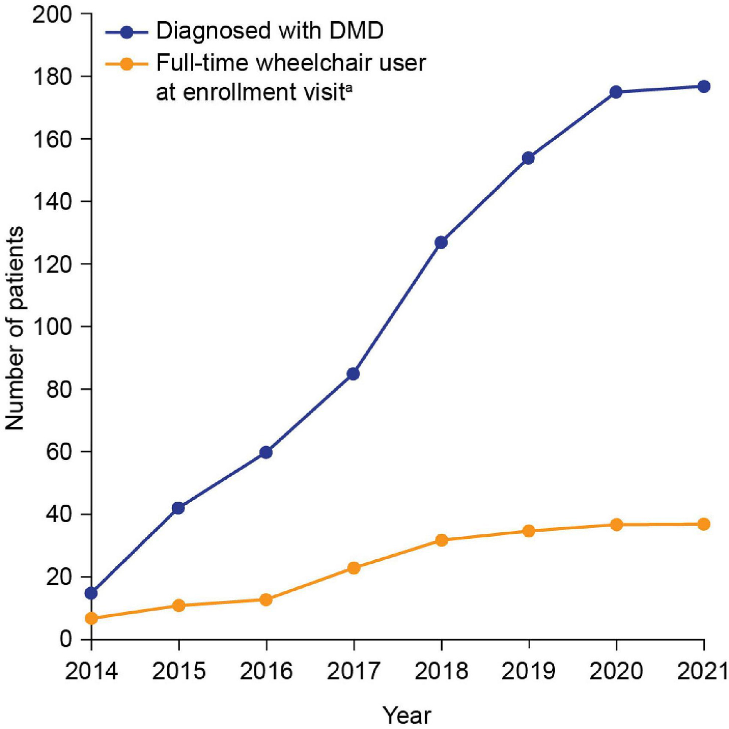 Frontiers | Patient demographics and characteristics from an ...