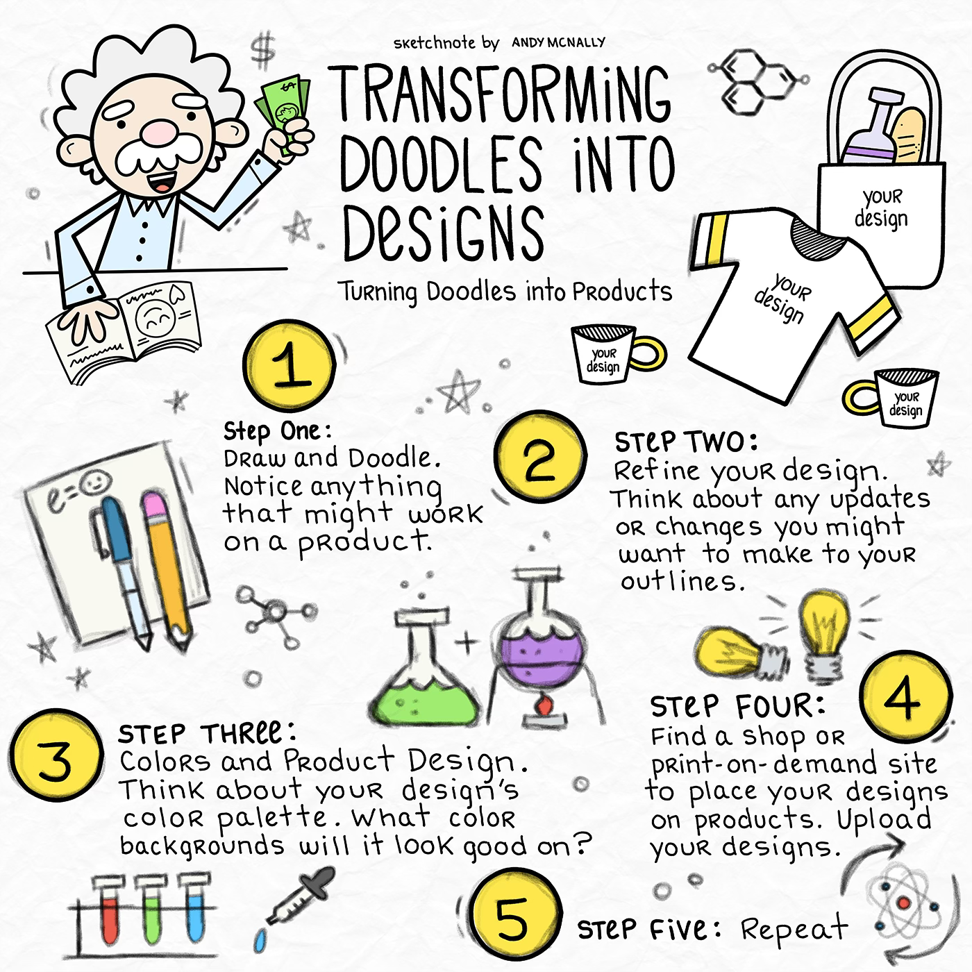 a sketchnote about transforming doodles into product designs