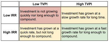 Metrics that matter most for investors ...