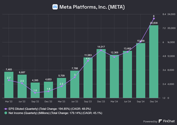 Chart preview