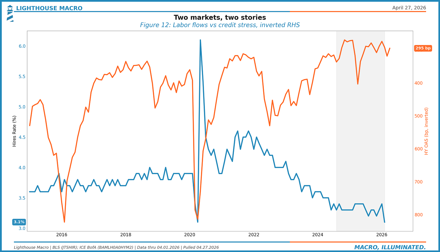 Two markets, two stories