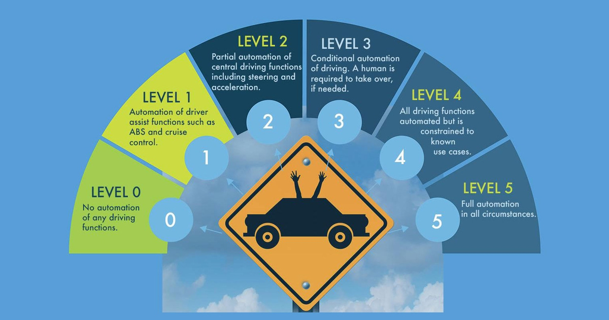 What are the 5 Levels of Autonomous Driving?