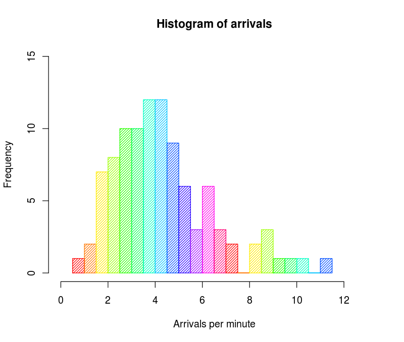 Histogram - Wikipedia