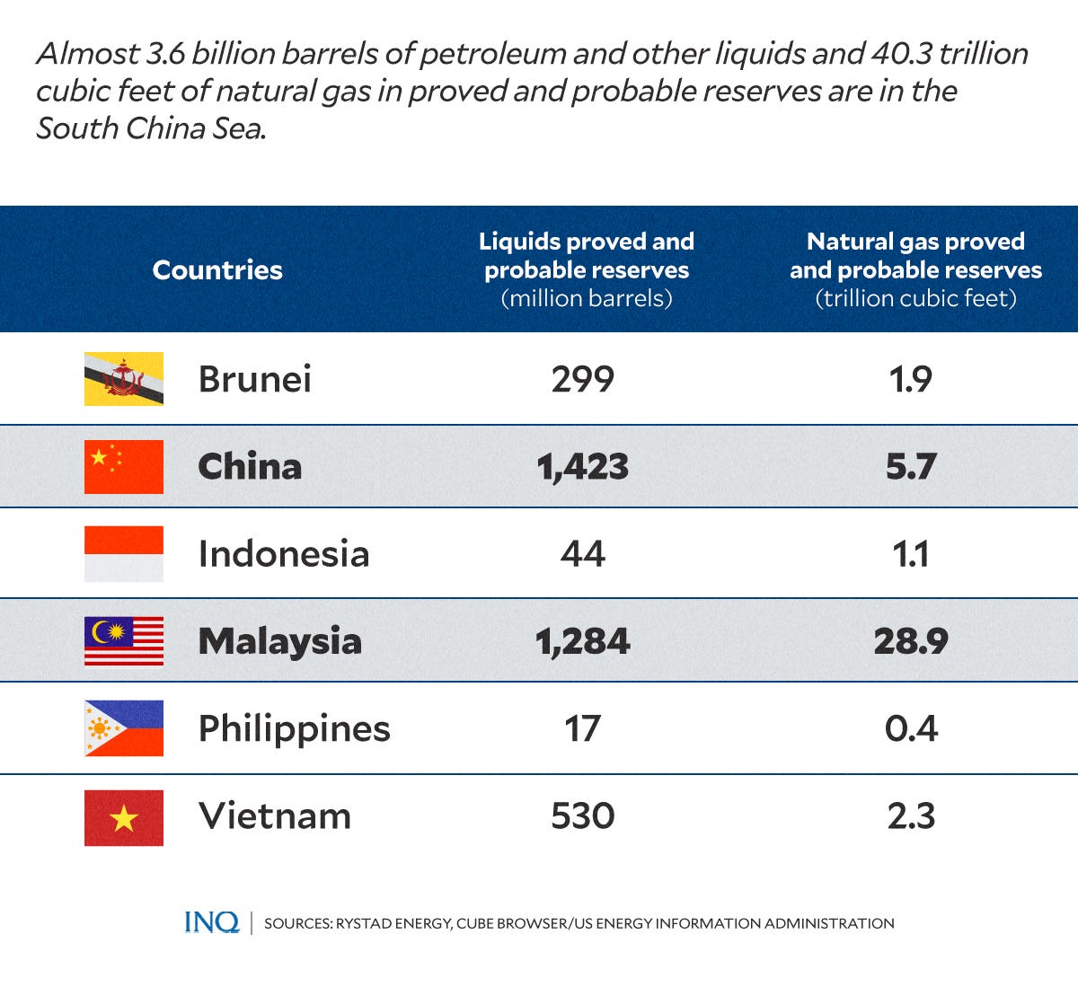 Malaysia gets taste of China West Philippine Sea bullying