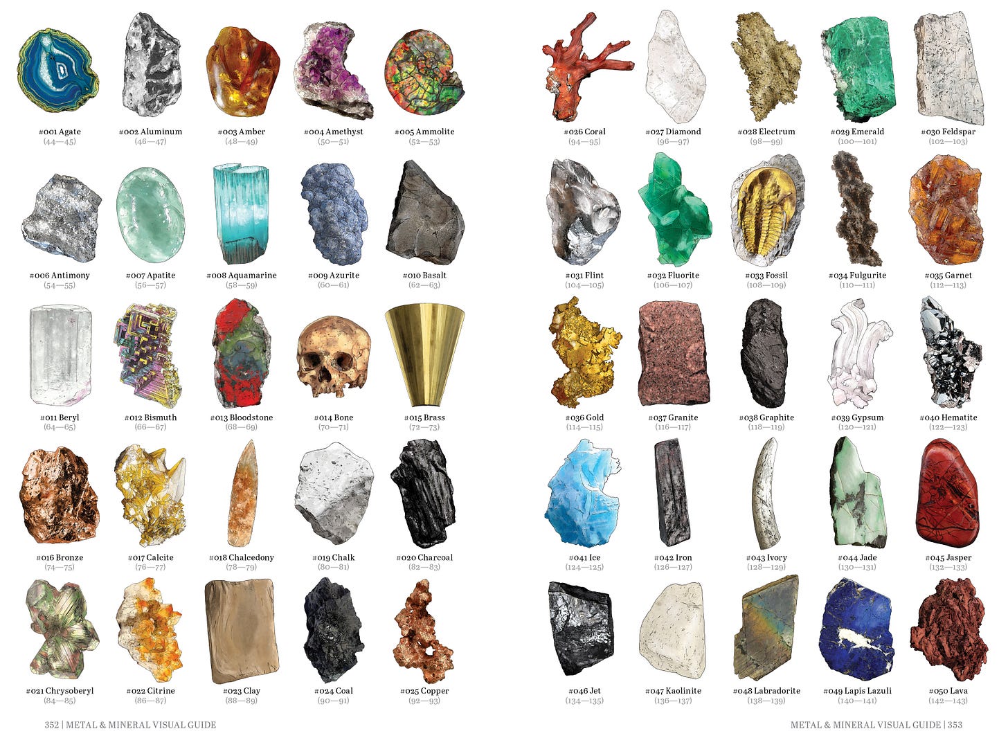 A double-page spread from Geologist's Primer, showing 50 miniature pictures of various metals and minerals.
