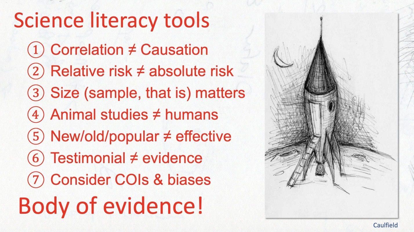 May be an illustration of text that says '4 Science literacy tools 1 Correlation # Causation 2 Relative risk # absolute risk 3 Size (sample, that is) matters Anima studies # humans New/old/popular # effective Testimonial # evidence 7 Consider COls & biases Body of evidence! 5 Caulfield'