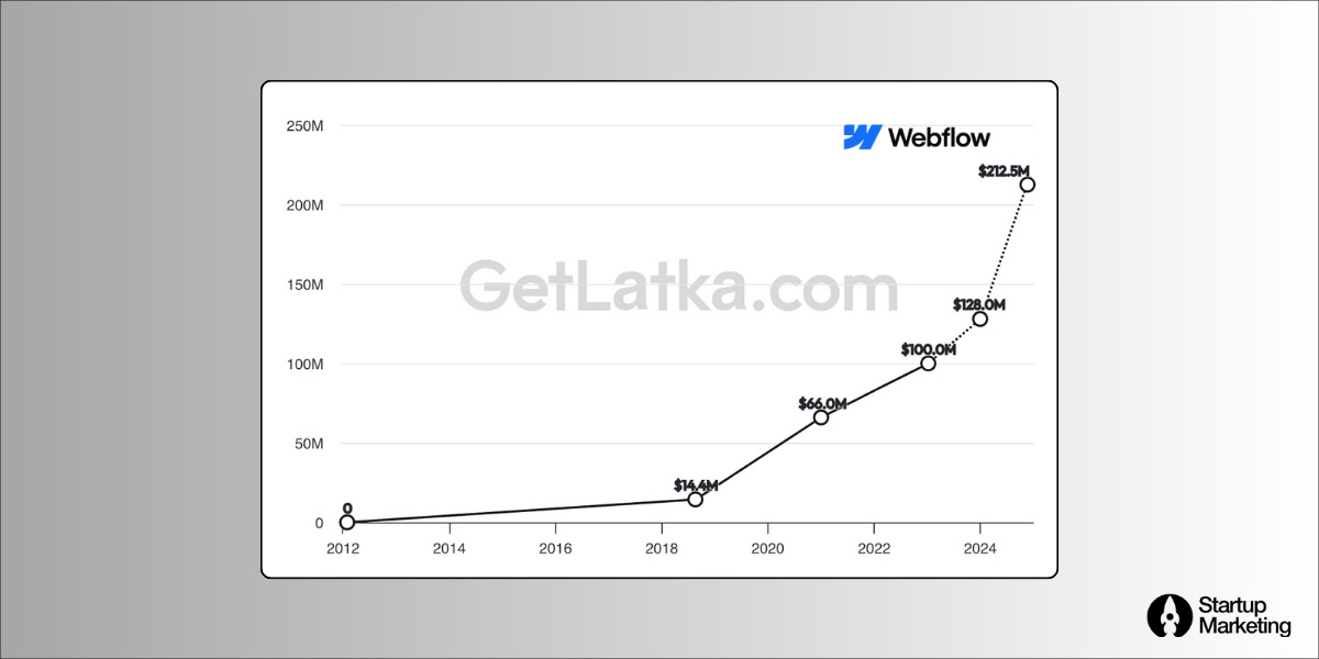 webflow_revenue