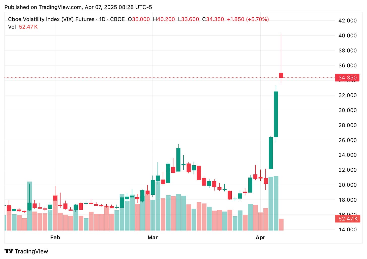 TradingView chart TradingView chart