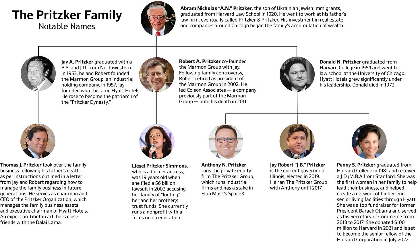 Pritzker Family Tree | News | The Harvard Crimson