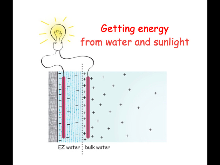 Can water store energy? | Meer