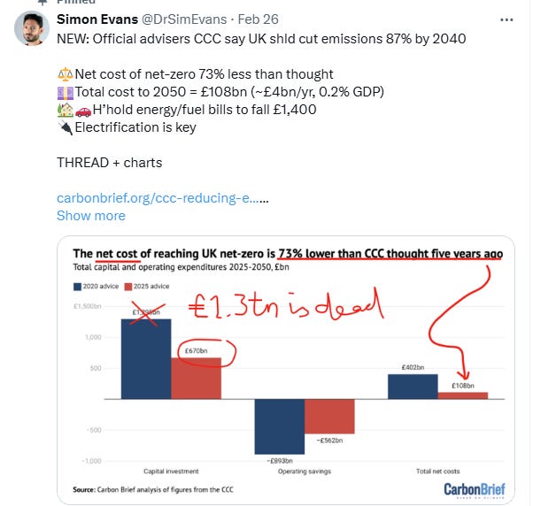 Figure 6 - Misinformation Spread by Carbon Brief