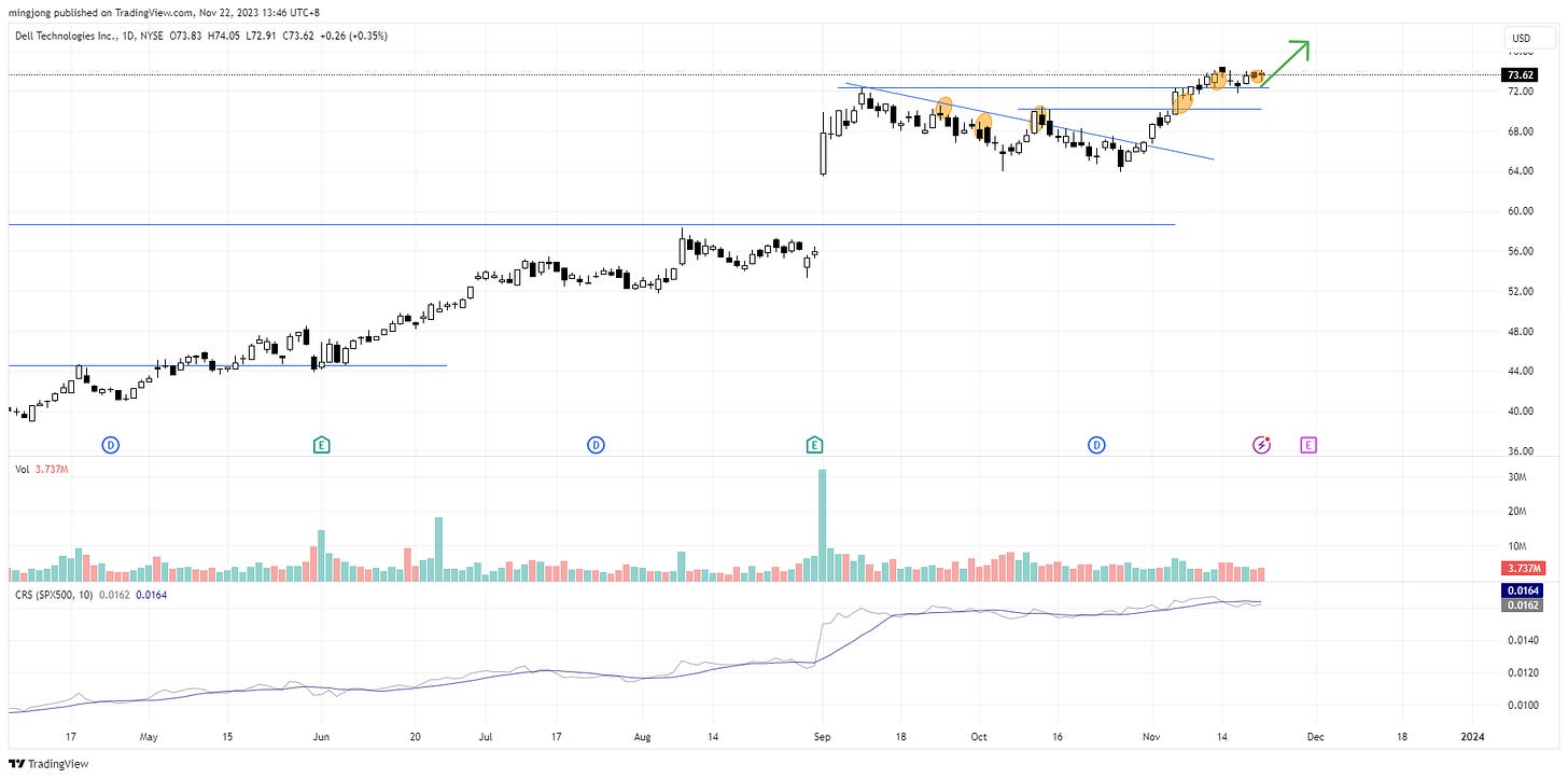 DELL stock trading plan