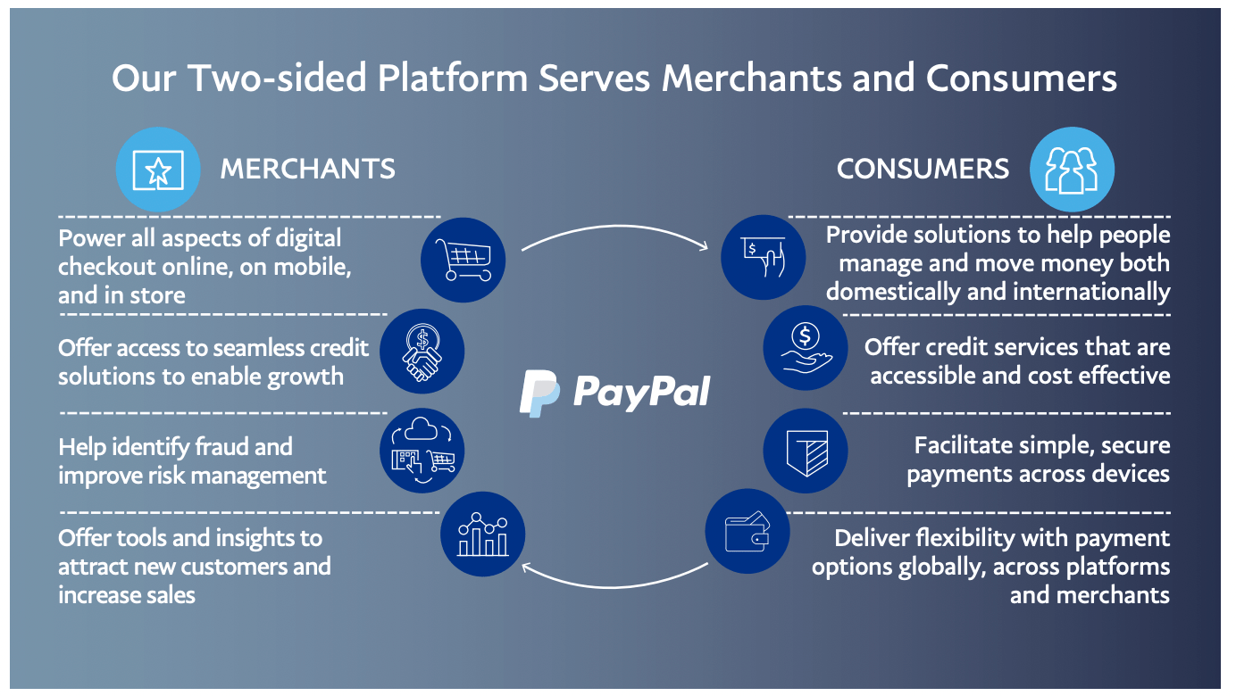 How Does PayPal Make Money? PayPal Business Model In A Nutshell